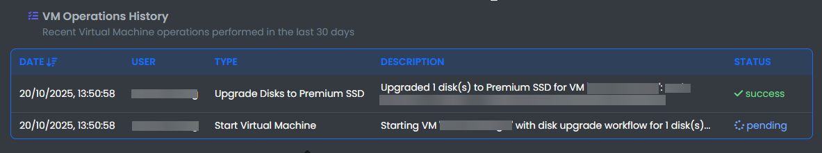 VM Operations History